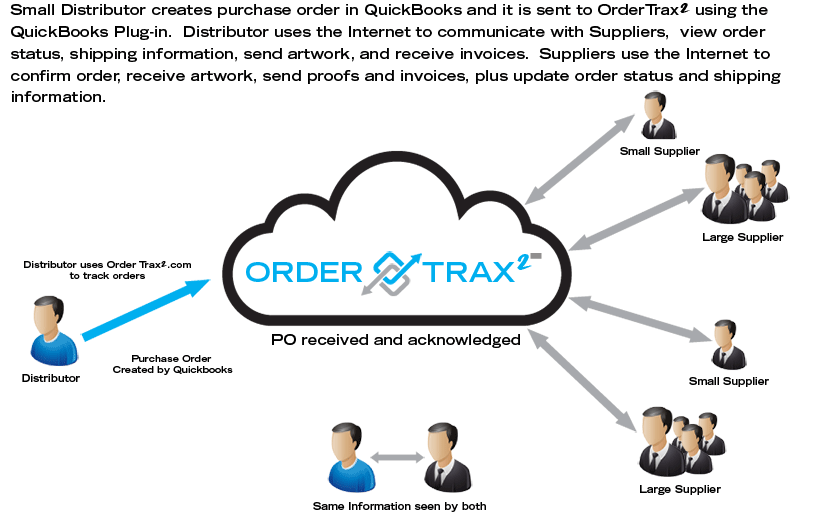 OrderTrax2 Diagram